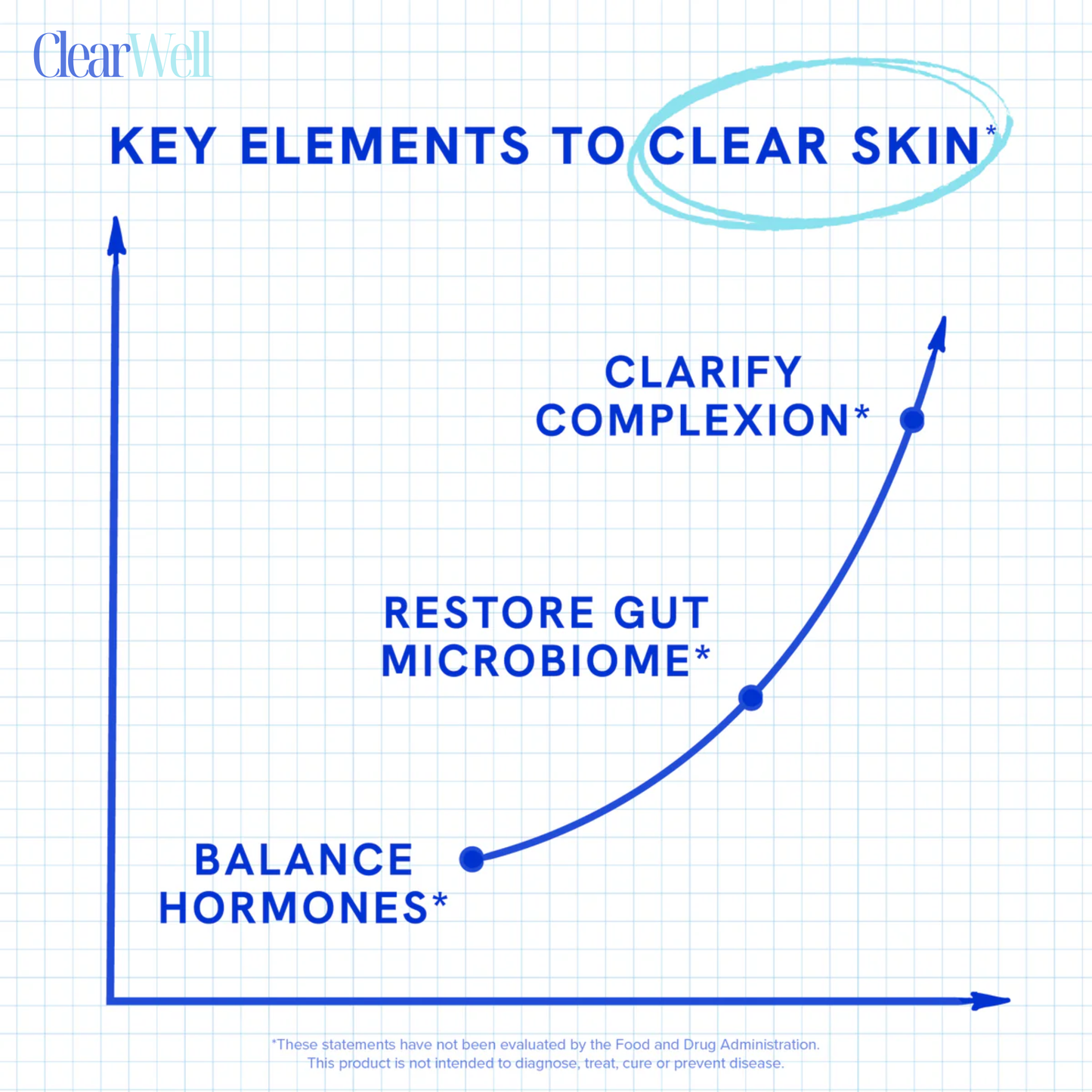 ClearWell™ Acne Skin Support
