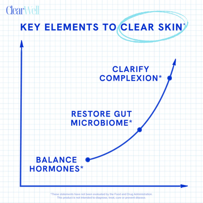 ClearWell™ Acne Skin Support